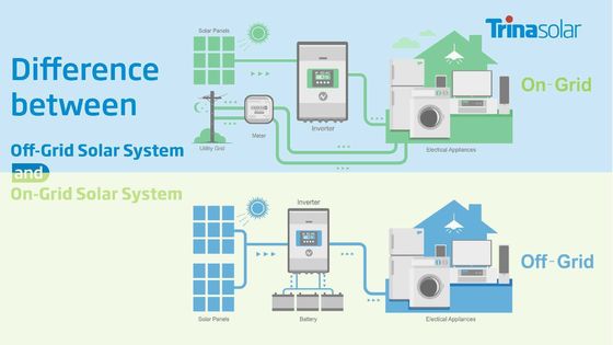 Συστήματα αποθήκευσης ενέργειας 10KW/15KW στο σπίτι που τροφοδοτούνται από ηλιακό πάνελ μονοκρυσταλλικού πυριτίου