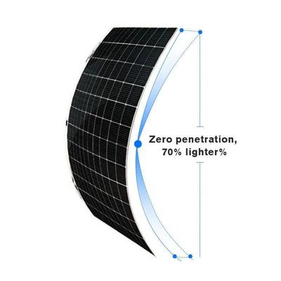 Max-Power Sunman EARC 430W/520W Ευέλικτα ηλιακά πάνελ με αποδοτικότητα 20,4%