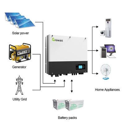 Growatt 5kw 6kw 8kw 10kw Υβριδικός μετατροπέας εκτός δικτύου SPH 10000TL3-BH UP Ηλιακό Σύστημα για το Σπίτι Πιστοποιητικό CE TUV