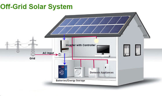 8KW 10KW 12KW 15KW 20KW 30KW Υβριδικό ηλιακό πάνελ εκτός δικτύου