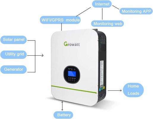 48V 10KW 10000W On Off Grid Ηλιακός υβριδικός μετατροπέας 8kw 8200w on-grid off-grid Διπλή φόρτιση MPPT 160a