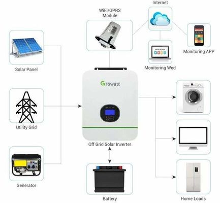 48V 10KW 10000W On Off Grid Ηλιακός υβριδικός μετατροπέας 8kw 8200w on-grid off-grid Διπλή φόρτιση MPPT 160a