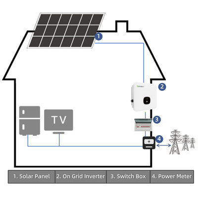 Ηλιακό σύστημα στο δίκτυο 10KW 15KW 20KW 30KW 40KW 50KW Πλήρες φωτοβολταϊκό σύστημα