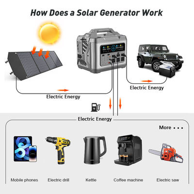 Τύπος C Εισαγωγή 3000W Λιθιογενής μπαταρία Power Bank Φορητό σταθμό ηλεκτρικής ενέργειας για γρήγορη φόρτιση