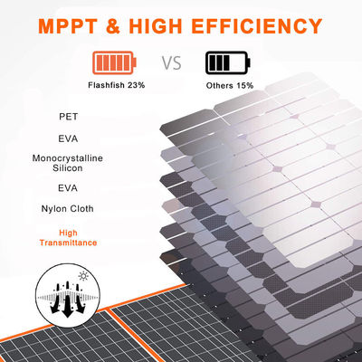 Δυνατό να αναδιπλωθεί Solarpower 100W φορτιστή ηλιακών συλλεκτών με USB Type-c DC Port για κάμπινγκ και RV