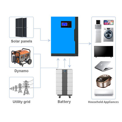 15kWh Οικιακό ηλιακό πάνελ με μπαταρία λιθίου Τρίνα και προστασία IP54