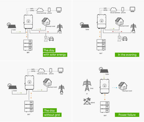 48V 5000W 51.2V μπαταρίες ιόντων λιθίου 10kwh Lifepo4 μπαταρία για οικιακό σύστημα αποθήκευσης ενέργειας