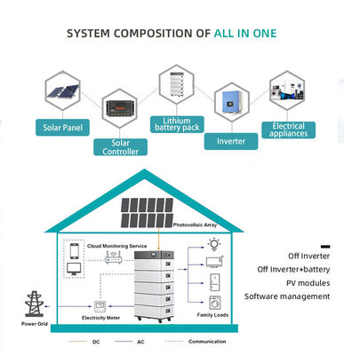 Στοιβάσιμος 51.2v Lifepo4 Lithium Ion Home Solar System 6000 Times 208Ah μπαταρία αποθήκευσης ενέργειας