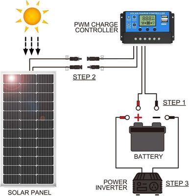 Jinko Solar 565-585W Tiger Neo N-type φωτοβολταϊκές μονάδες με 144 κυψέλες και ανοχή ισχύος