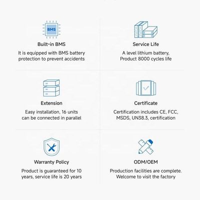 Powerwall 5kWh Home Lithium Battery Pack για υβριδικό δίκτυο σύνδεσης ηλιακού συστήματος