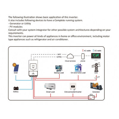 Προστασία IP65 6kw Μονόφάση Υβριδικός Ηλιακός Μετατροπέας για Οικιακό Ηλιακό Σύστημα Ενέργειας