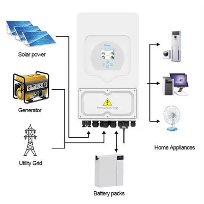Έκδοση τάσης 220/230Vac Deye Sun-5k-SG03 5kW Υβριδικός ηλιακός μετατροπέας για οικιακή αποθήκευση