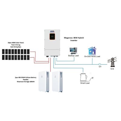 Megarevo 10k Split Phase 10kw R10klna Υβριδικός μετατροπέας 240v για Υβριδικό Ηλιακό Συστήμα Ενέργειας