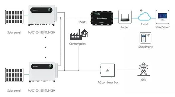 110kw 120kw 125kw On Grid Ηλιακός υβριδικός μετατροπέας Growatt MAX 125KTL3-X LV