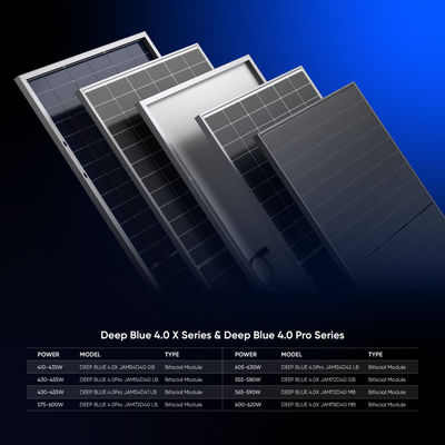 JA Solar 620 Watt N-type διπρόσωπα ηλιακά πάνελ Καλύτερη επιλογή για λύσεις ηλιακής ενέργειας