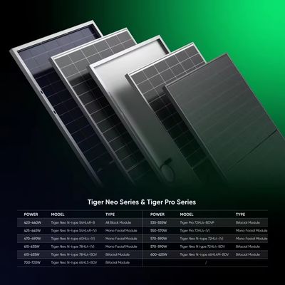 700W 710W 720W N Μονοκρυσταλλικά ηλιακά πάνελ τύπου με αντι-αντανακλαστική επίστρωση Jinko